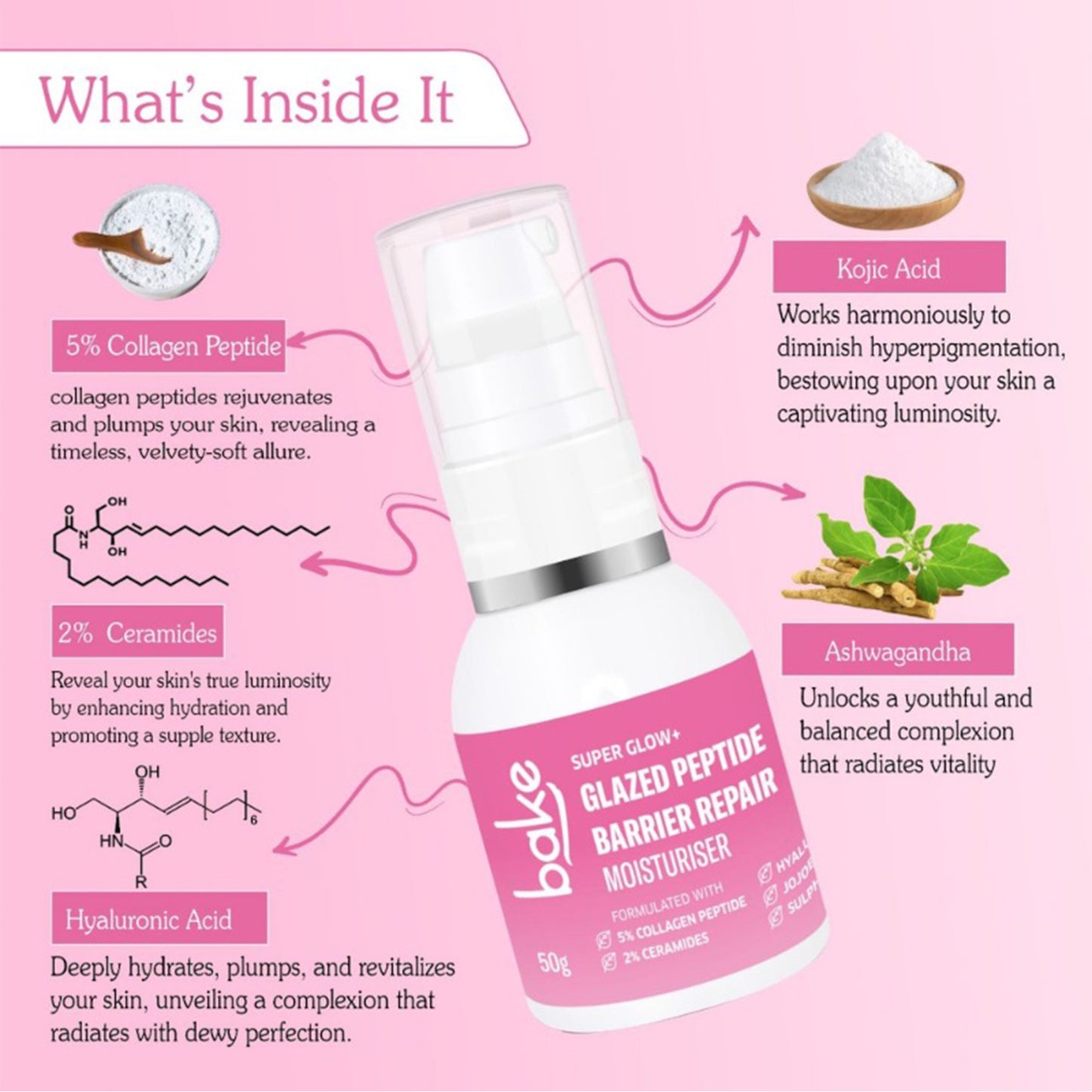 Bake 5% Multi Peptide Ceramide Moisturizer For Oily, Pigmented & Combination Skin, 50gm