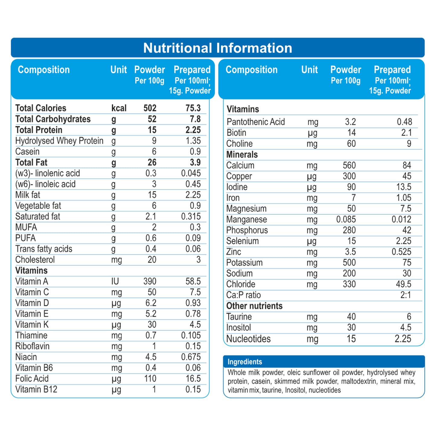 MMS Stage 2 Follow Up Formula, 400gm