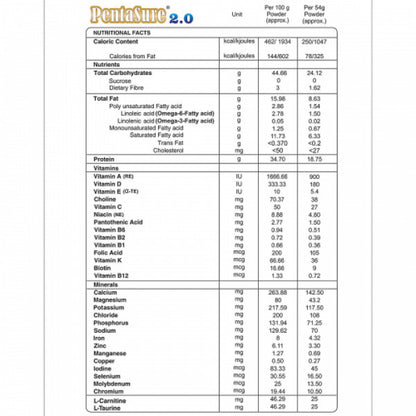 Pentasure 2.0 高蛋白粉，400 克