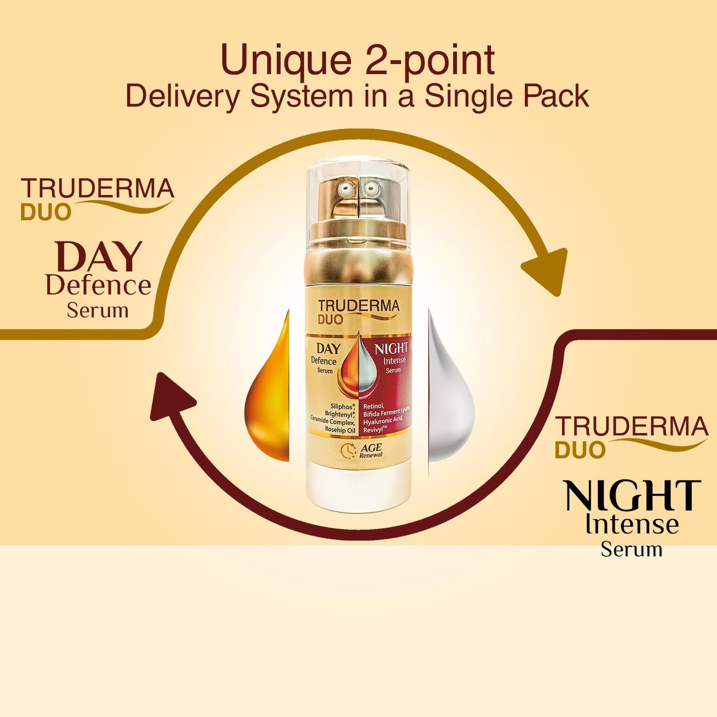 Truderma Duo Day Defence & Night Intense Serum, 50ml